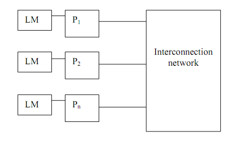 1121_Loosely coupled system.png